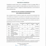 Lista de Resultados do Procedimento Concursal:  Assistente Operacional – Serviços Administrativos.